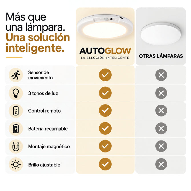 LAMPARA AUTOGLOW